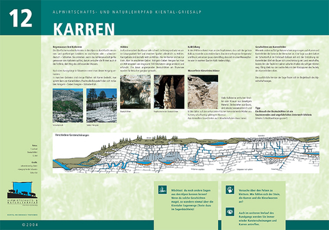 Zoom: Thementafel 12 «Karren»